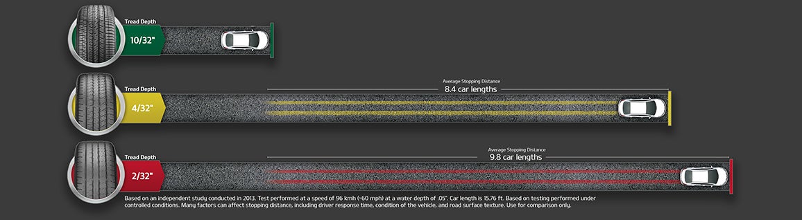 Springfield Kia in Springfield MO